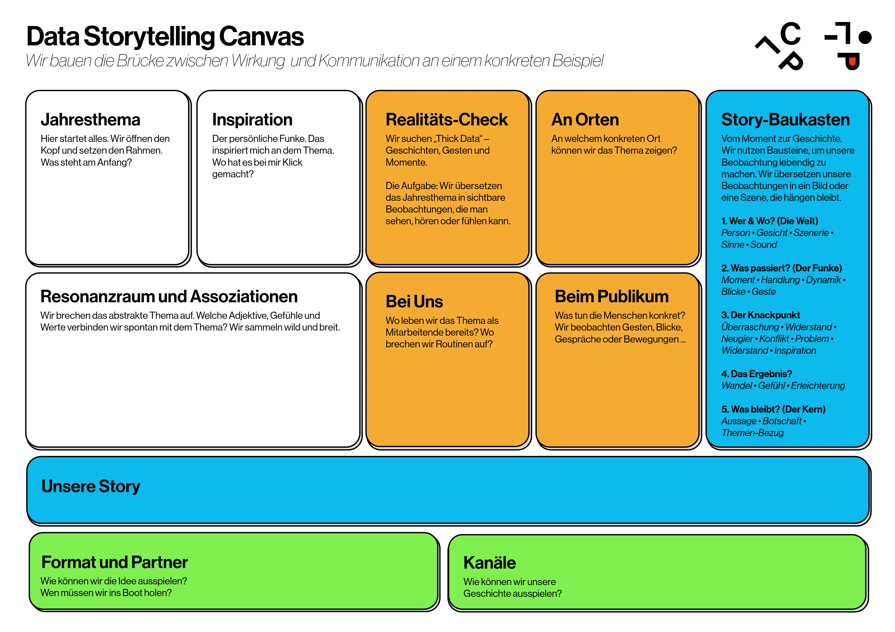 Data Storytelling Canvas — Arbeitsblatt zur Wirkungskommunikation